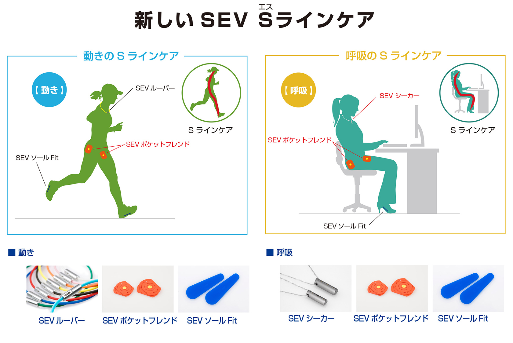 SEVシーカー model S / SS | SEV健康・スポーツ用製品WEBサイト