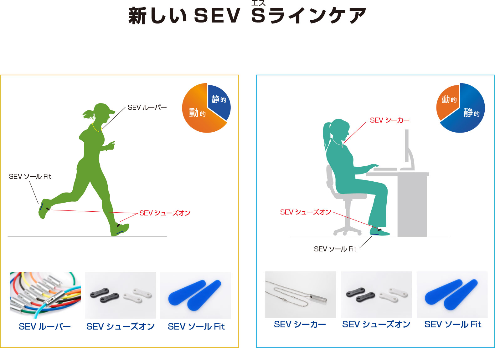 新しいSEV Sラインケア